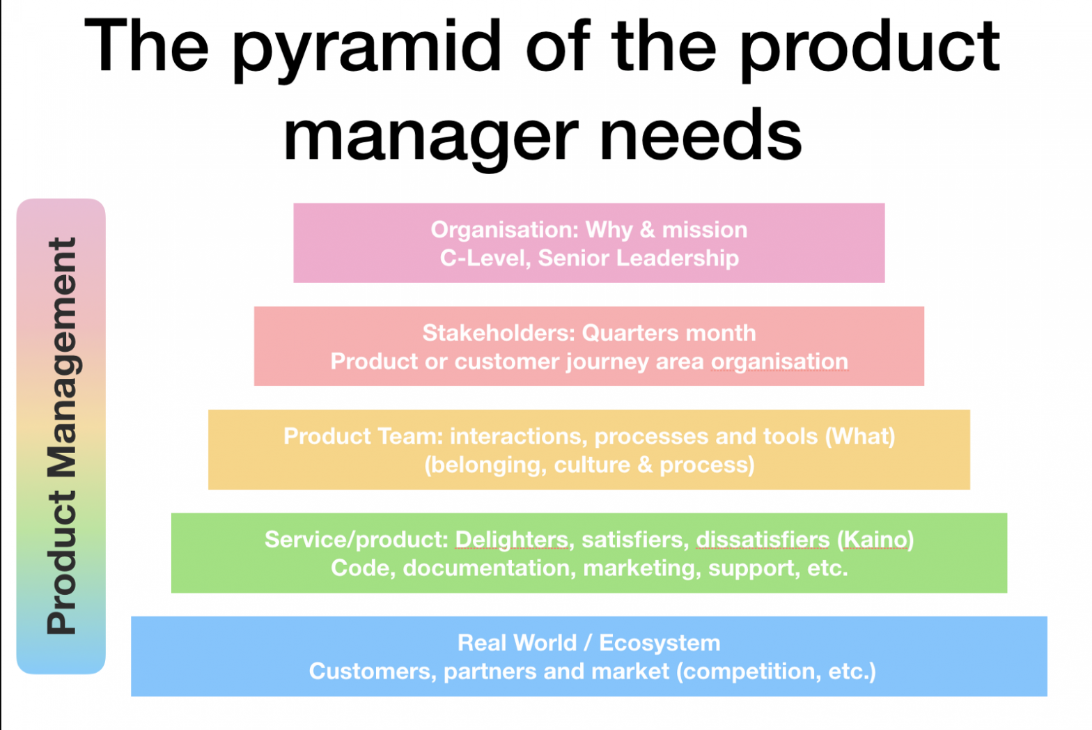 Product Management Need Pyramid